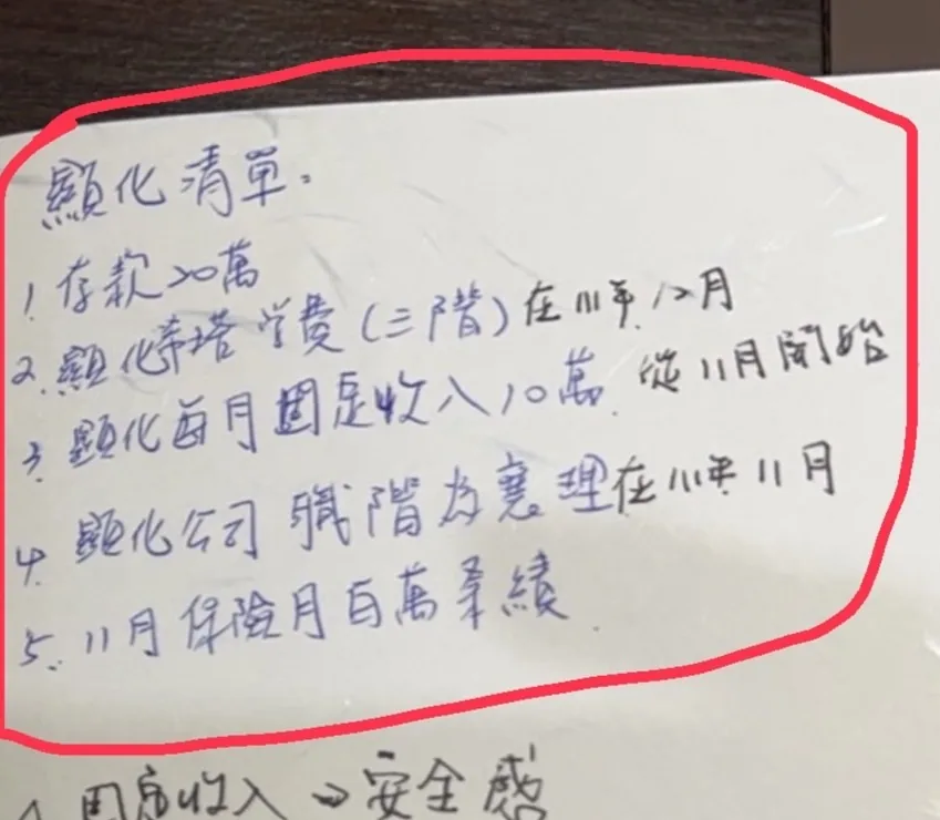 學員手寫的顯化清單五項，包含存款、月固定收入、公司職階與業績目標